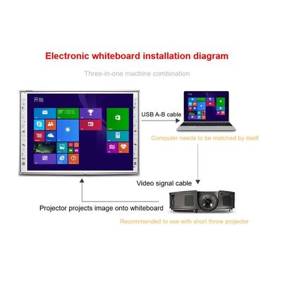 83 นิ้ว Interactive Whiteboard พร้อม CPU I3/i5/i7/i9 แบบเลือก 10 จุด 60 ล้านแตะ ความละเอียด 3840*2160