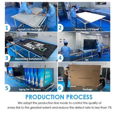 Immersive Touchscreen Demo Board 3840x2160 4K Resolution 1200 1 Contrast Ratio Smart Display พานีล ที่แสดงความละเอียด