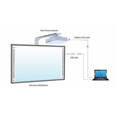 Smart Interactive Whiteboardsmart Digital Whiteboard For Education การอบรมสัมมนา การสัมผัส ความละเอียด 32768*32768